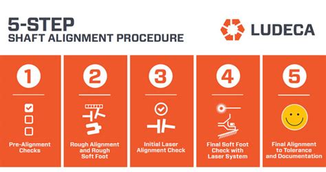 ludeca shaft alignment|5.